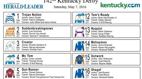 Printable Kentucky Derby Lineup